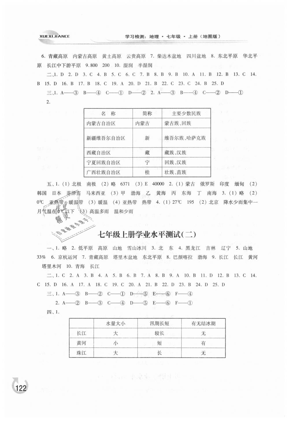 2018年學(xué)習(xí)檢測七年級地理上冊地圖版 第8頁