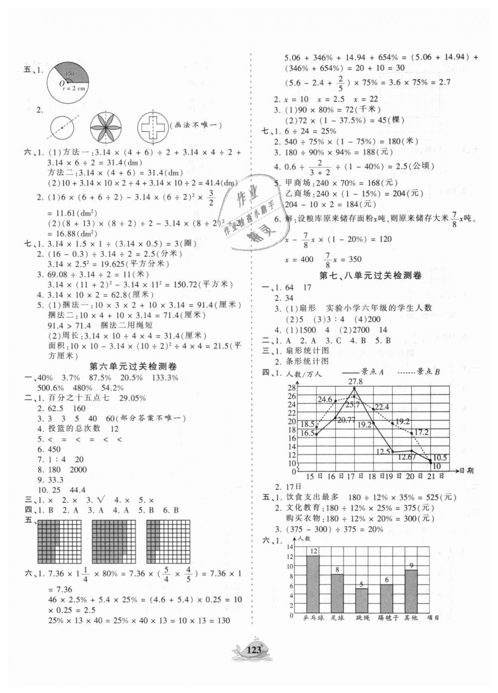 2018年王朝霞德才兼?zhèn)渥鳂I(yè)創(chuàng)新設計六年級數(shù)學上冊人教版 第15頁