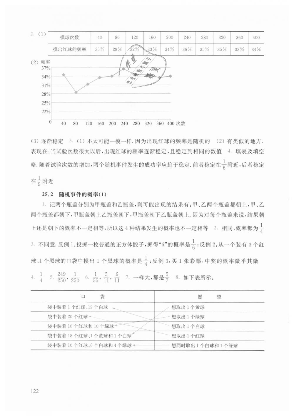 2018年同步練習(xí)冊九年級數(shù)學(xué)上冊華師大版華東師范大學(xué)出版社 第16頁