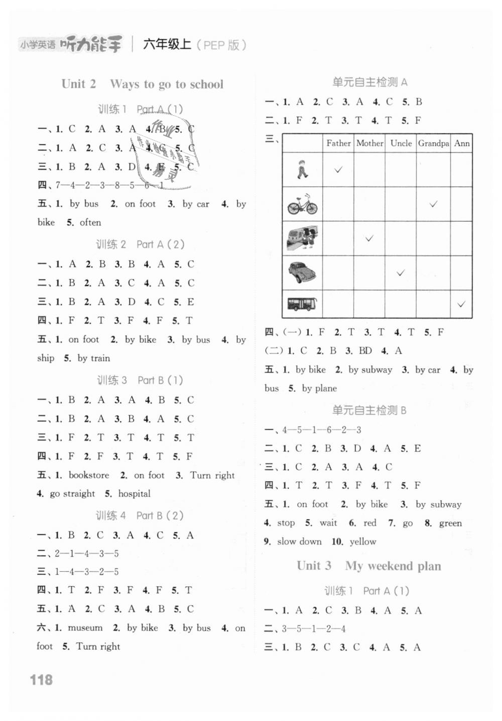 2018年通城学典小学英语听力能手六年级上册人教PEP版 第2页