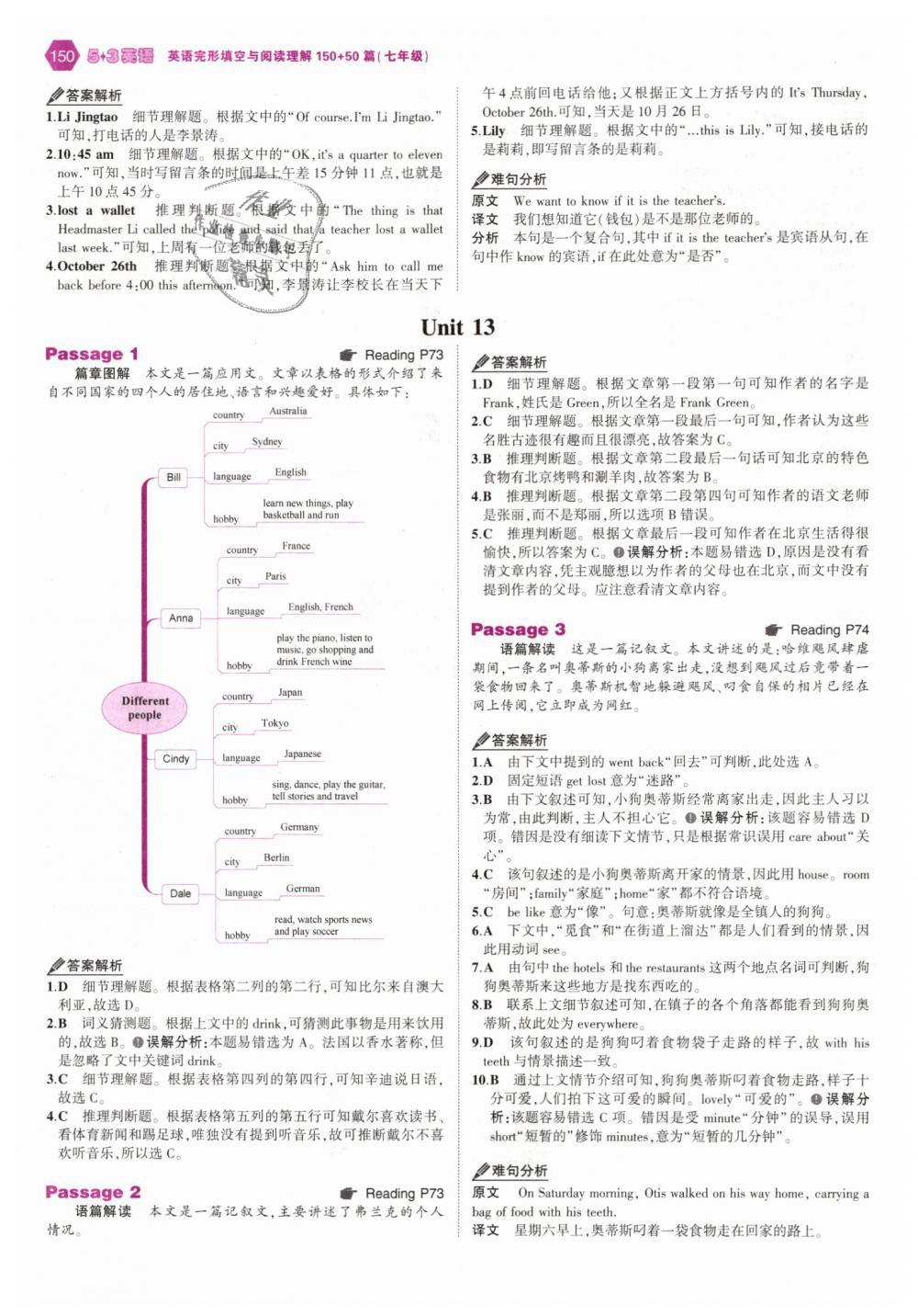 2018年53English七年級(jí)英語(yǔ)完形填空與閱讀理解150加50篇 第24頁(yè)