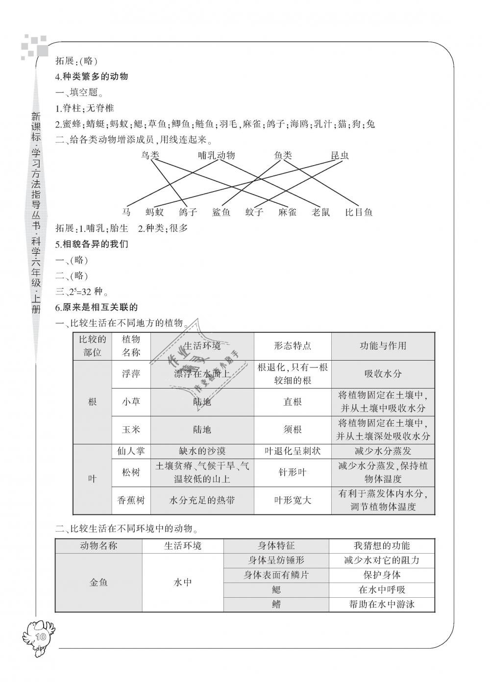 2018年新課標學習方法指導(dǎo)叢書六年級科學上冊教科版 第10頁