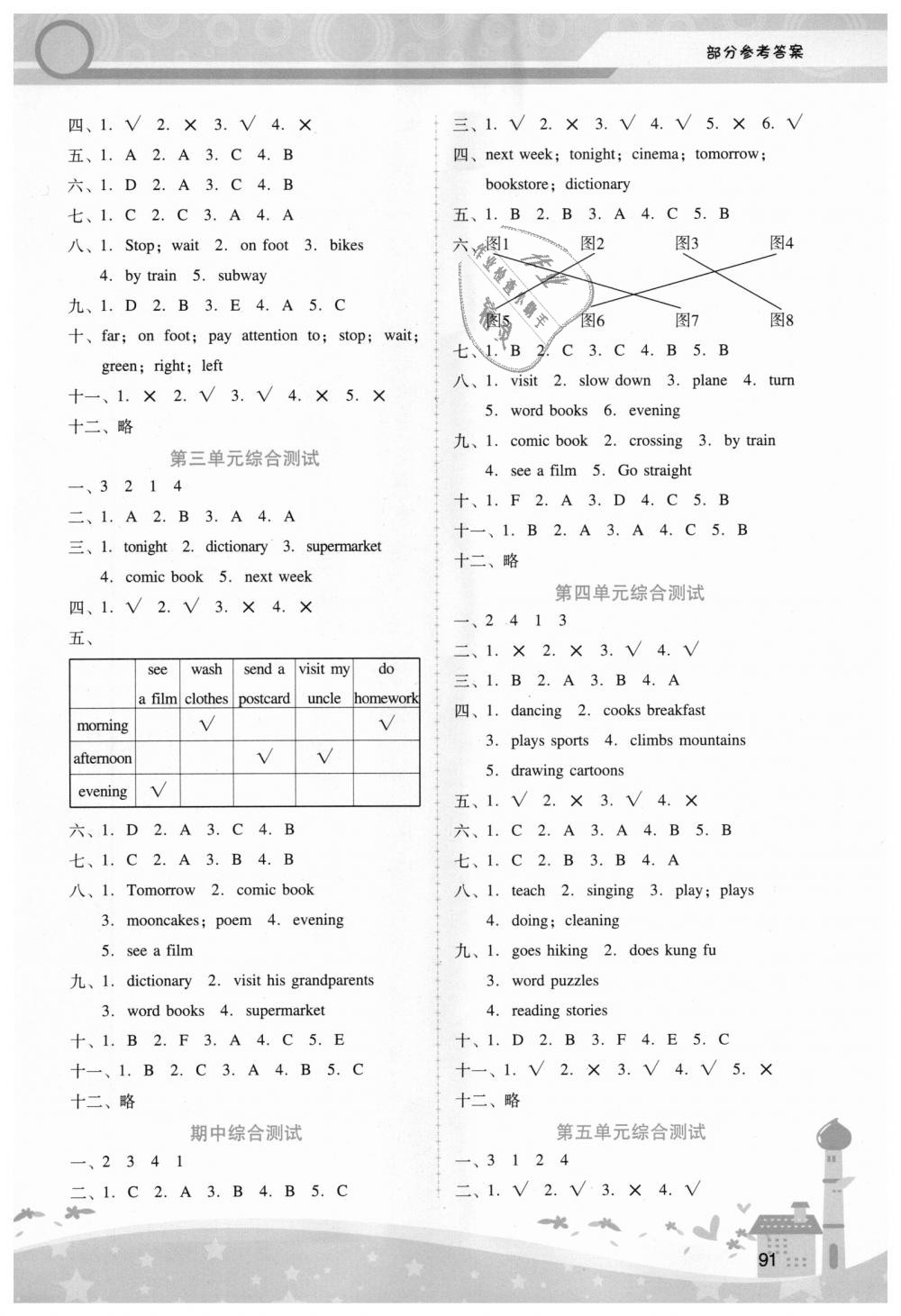 2018年自主與互動(dòng)學(xué)習(xí)新課程學(xué)習(xí)輔導(dǎo)六年級(jí)英語上冊(cè)人教PEP版 第4頁