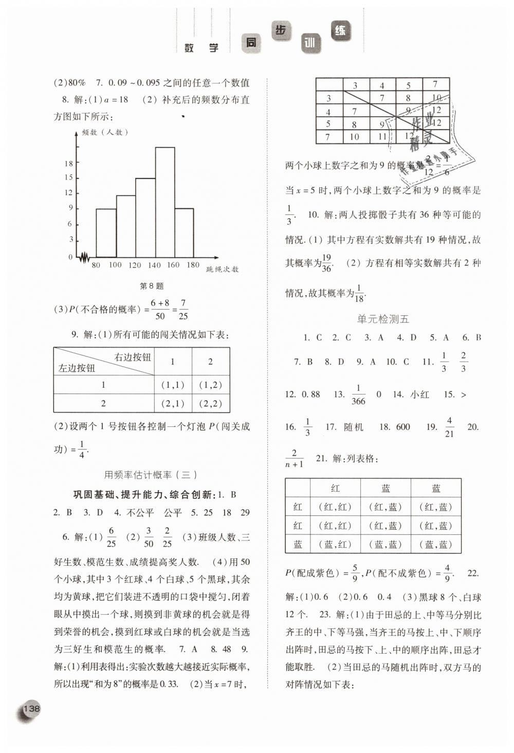 2018年同步訓(xùn)練九年級(jí)數(shù)學(xué)上冊(cè)人教版河北人民出版社 第21頁(yè)