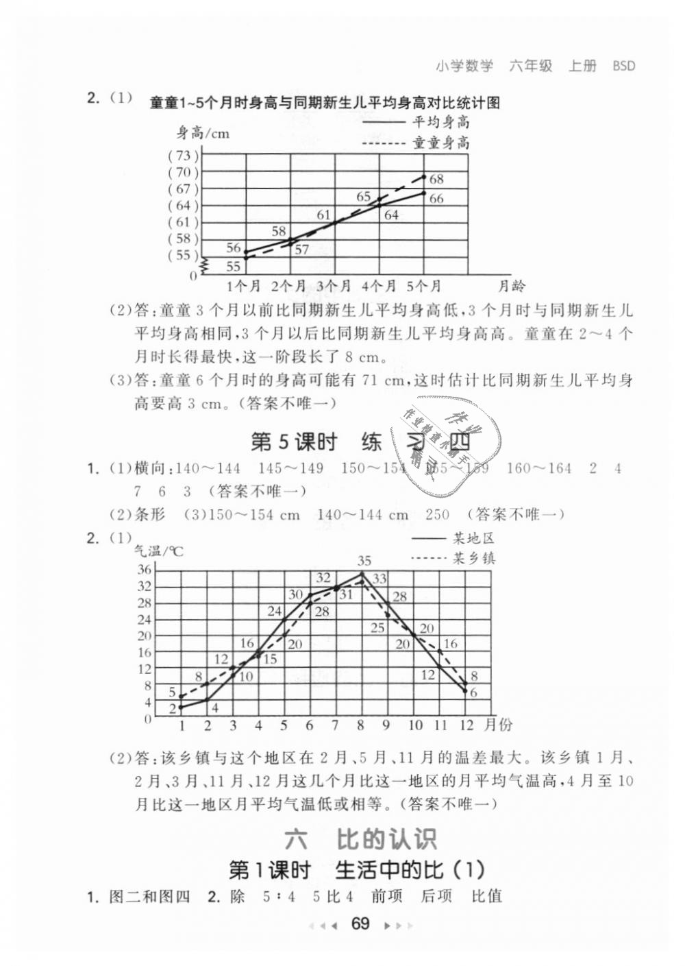 2018年53隨堂測小學(xué)數(shù)學(xué)六年級上冊北師大版 第11頁