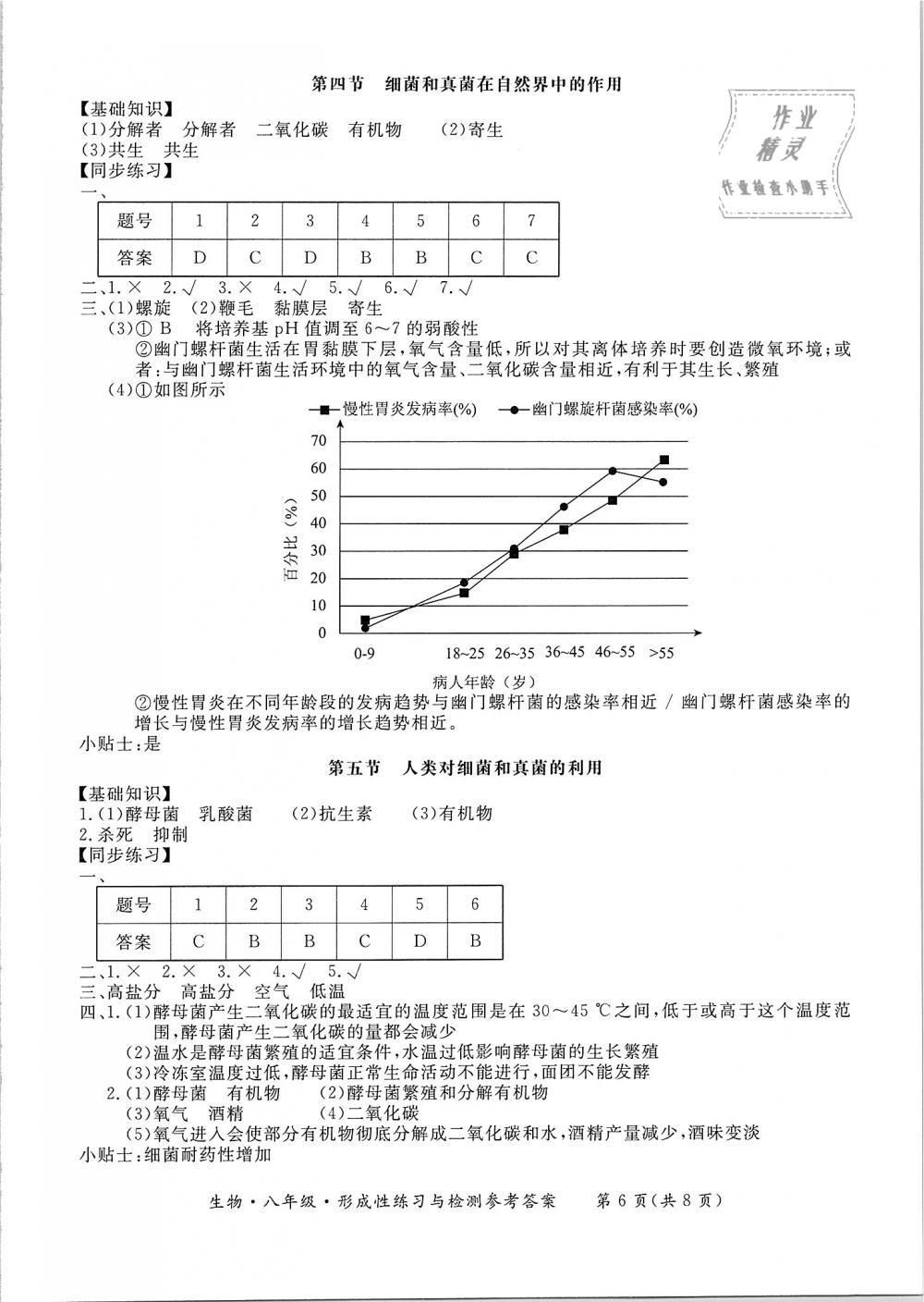 2018年新課標形成性練習與檢測八年級生物上冊 第6頁