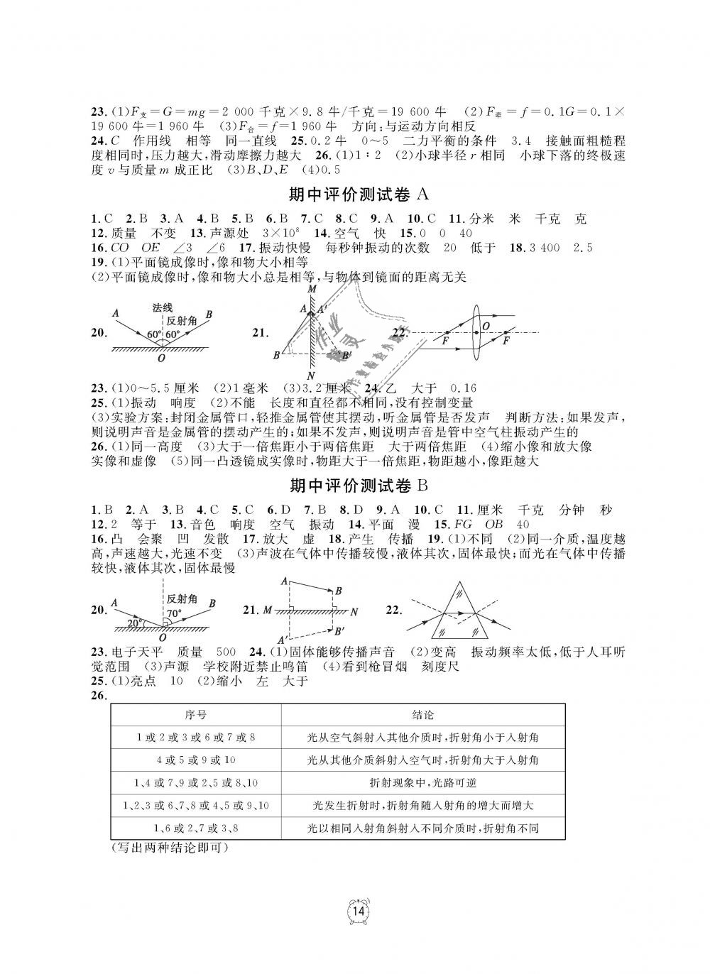 2018年上海作业八年级物理上册 第14页