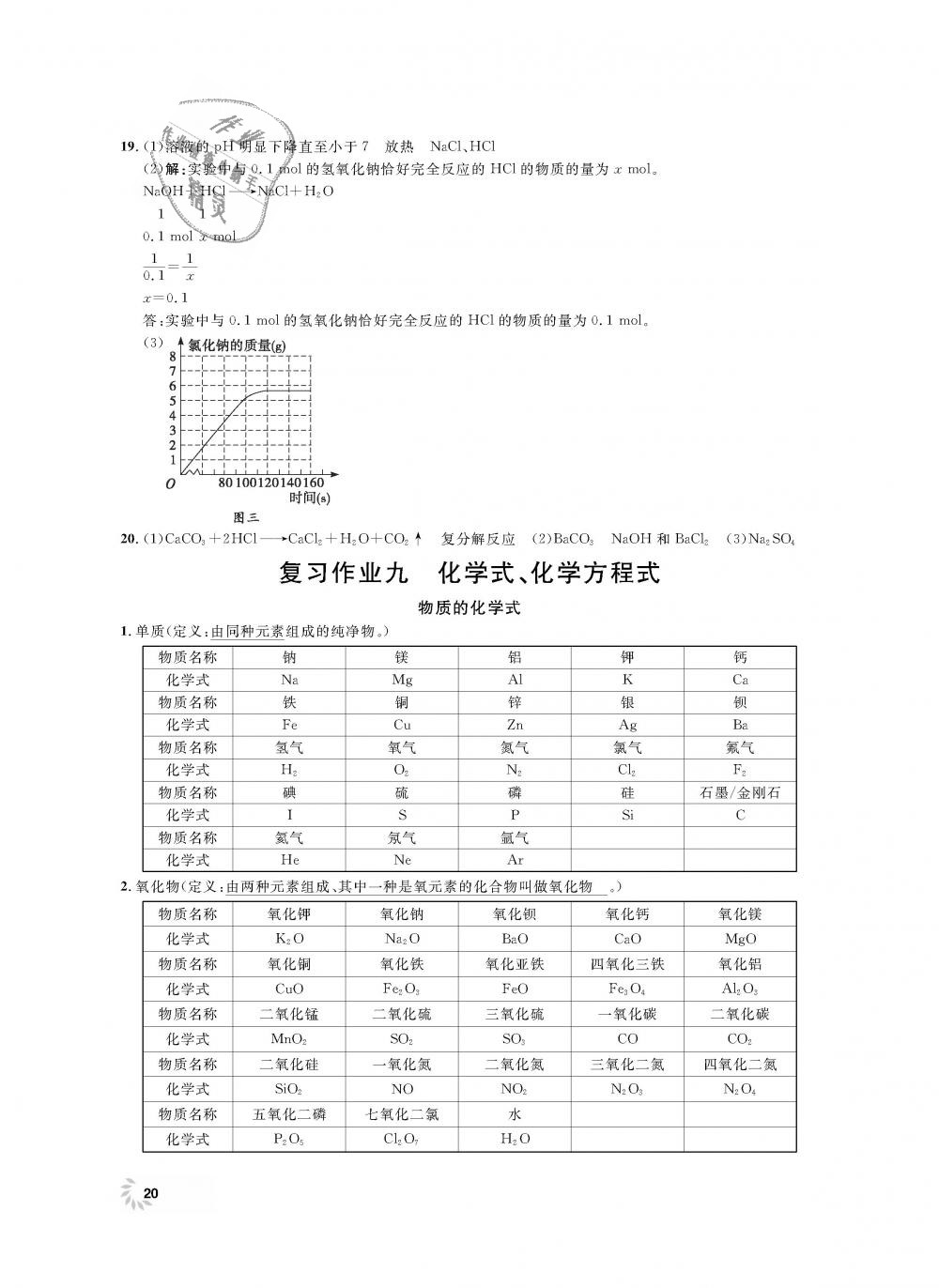 2018年上海作業(yè)九年級(jí)化學(xué)上冊(cè) 第20頁(yè)