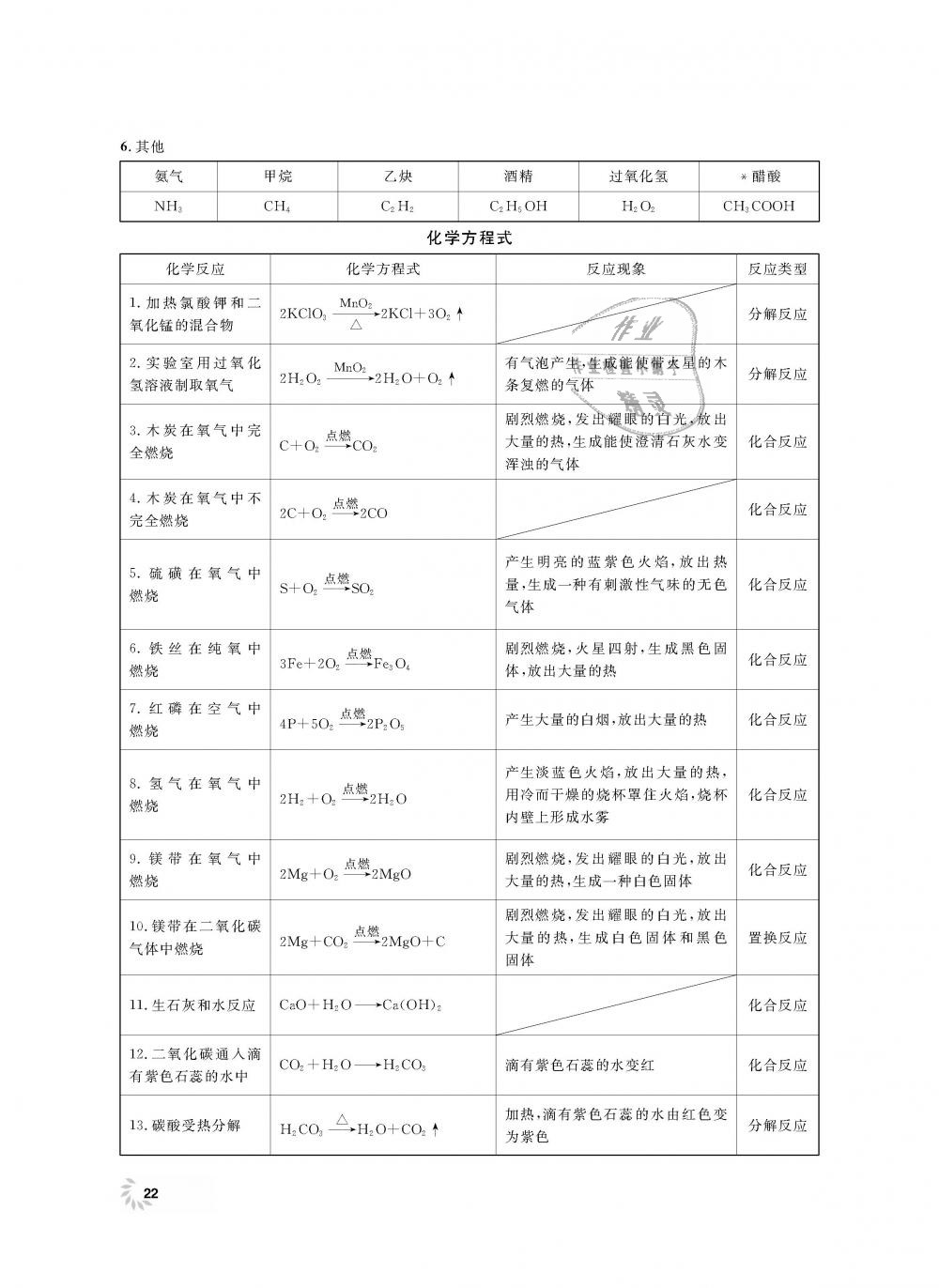 2018年上海作業(yè)九年級化學(xué)上冊 第22頁