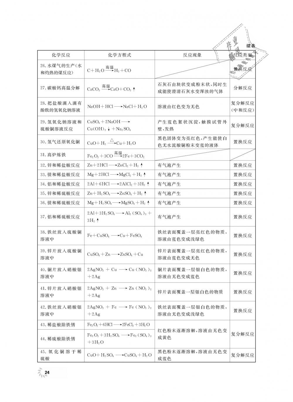 2018年上海作業(yè)九年級化學上冊 第24頁