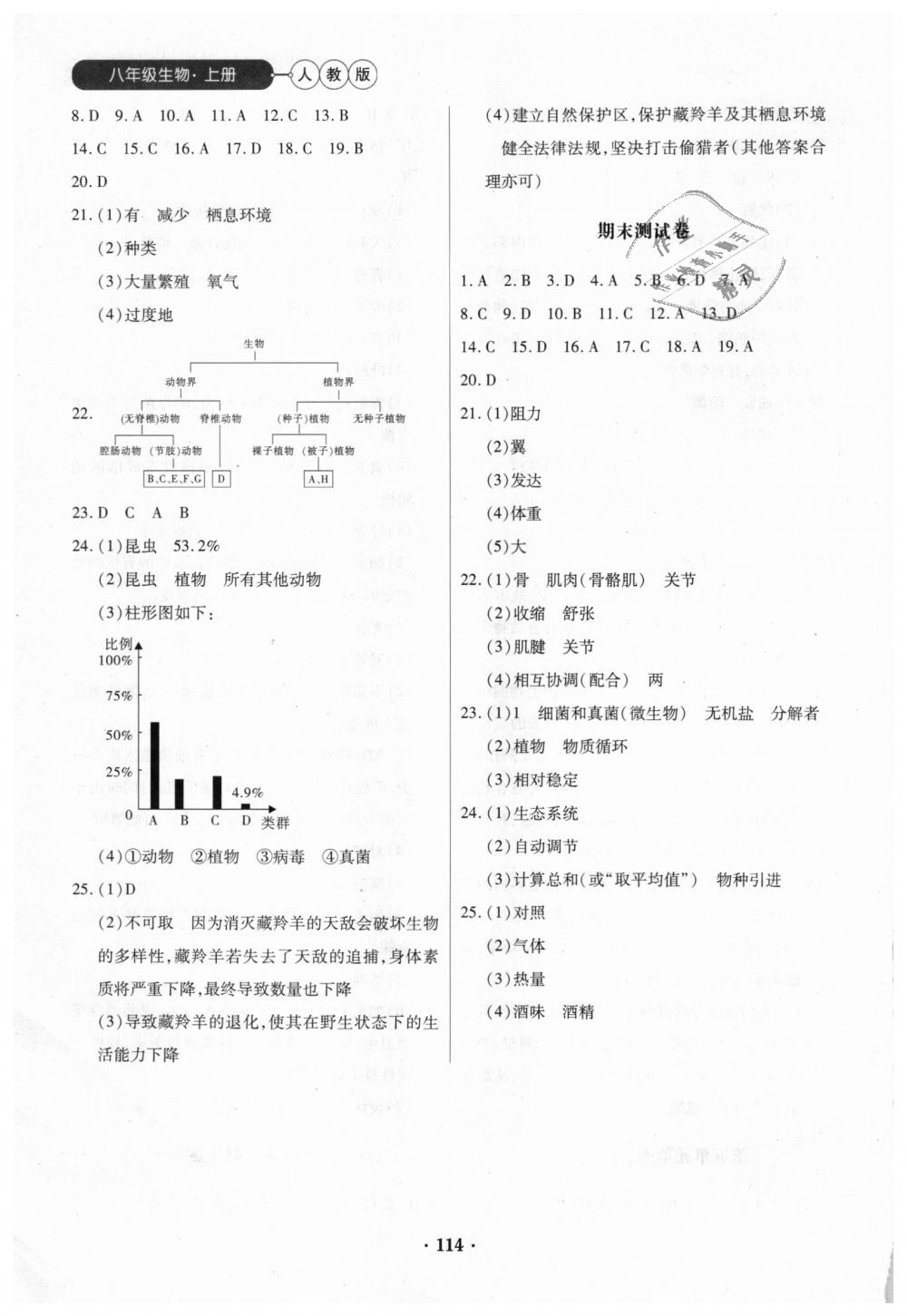 2018年一課一練創(chuàng)新練習(xí)八年級(jí)生物上冊(cè)人教版 第8頁(yè)