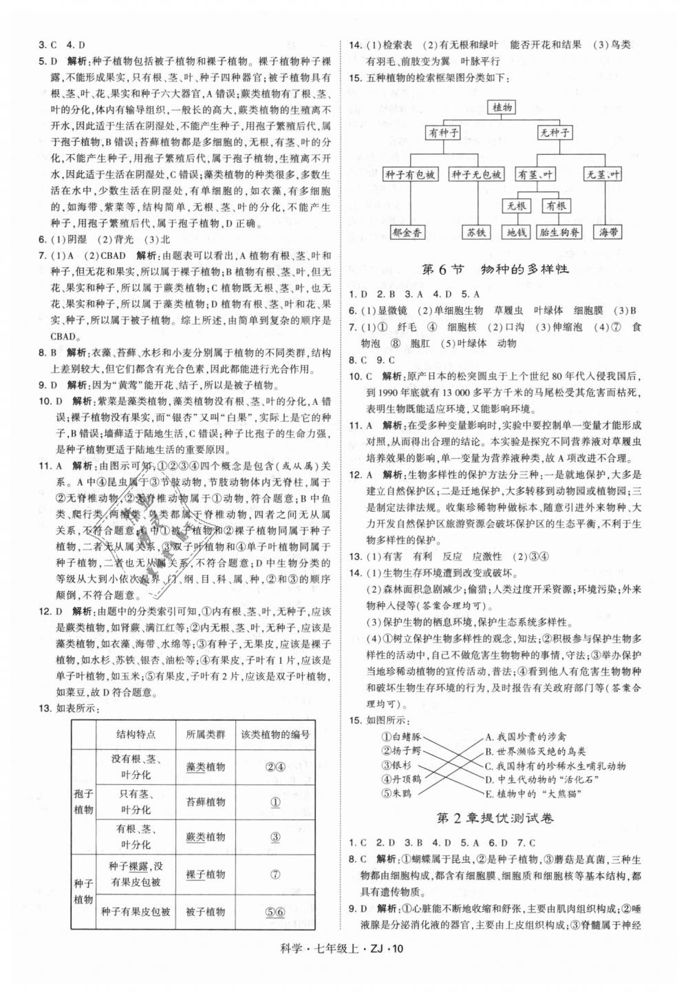 2018年經(jīng)綸學(xué)典學(xué)霸題中題七年級科學(xué)上冊浙教版 第10頁