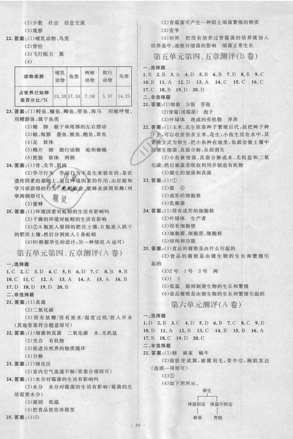 2018年新課標(biāo)初中同步學(xué)習(xí)目標(biāo)與檢測八年級生物上冊人教版 第11頁