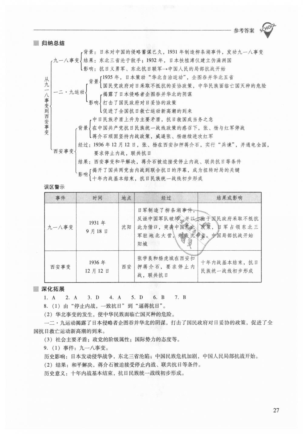 2018年新課程問題解決導(dǎo)學(xué)方案八年級(jí)中國歷史上冊(cè)人教版 第27頁