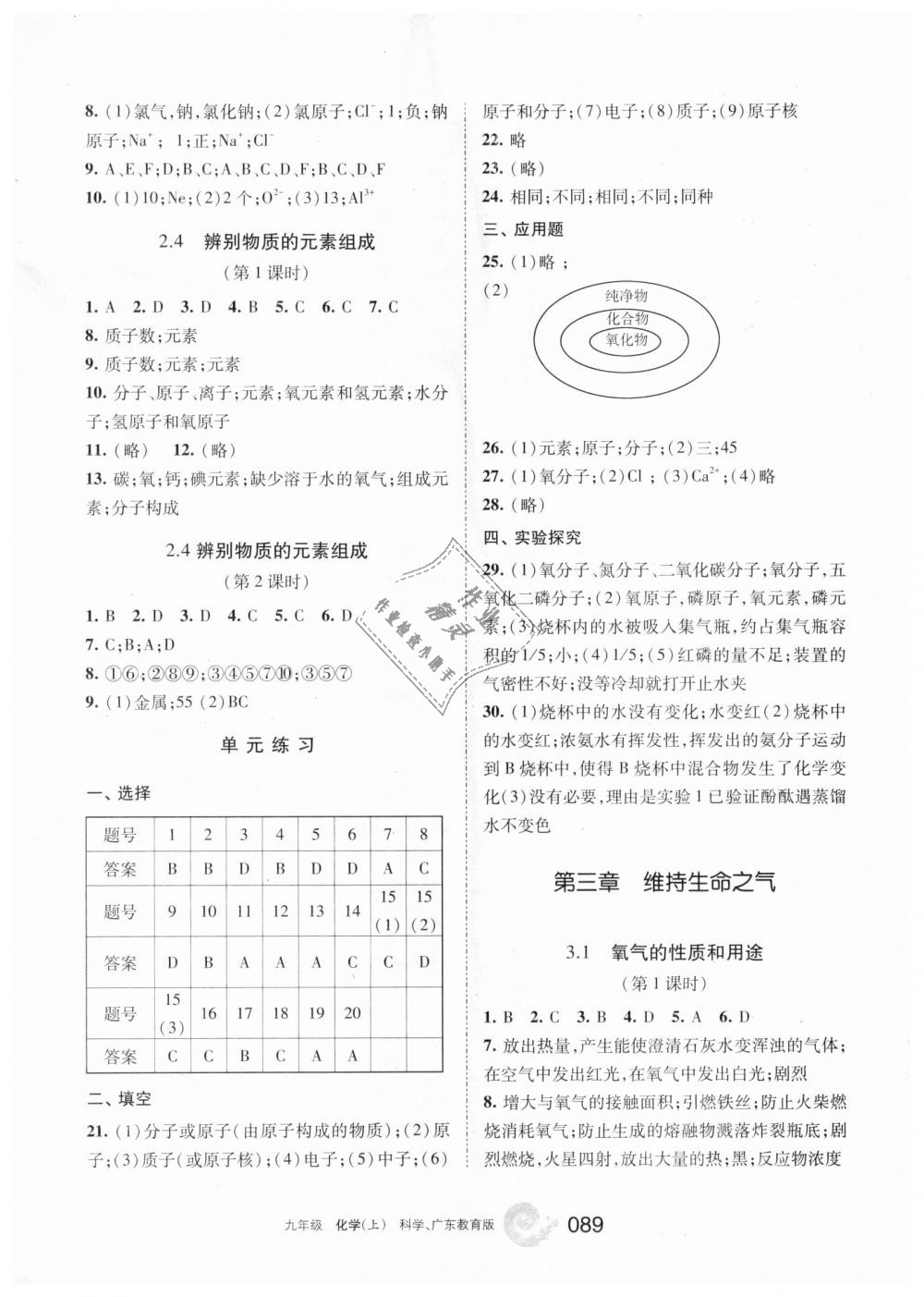 2018年學(xué)習(xí)之友九年級化學(xué)上冊科學(xué)廣東教育版 第3頁