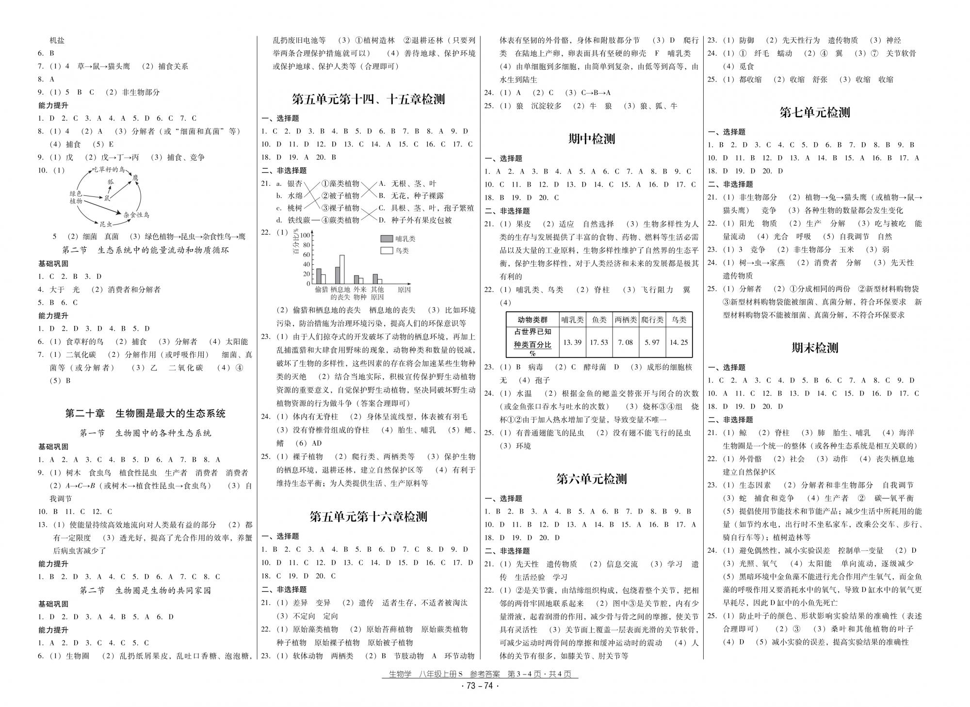 2018秋云南省標(biāo)準(zhǔn)教輔優(yōu)佳學(xué)案優(yōu)等生生物8年級上冊蘇教版 第2頁