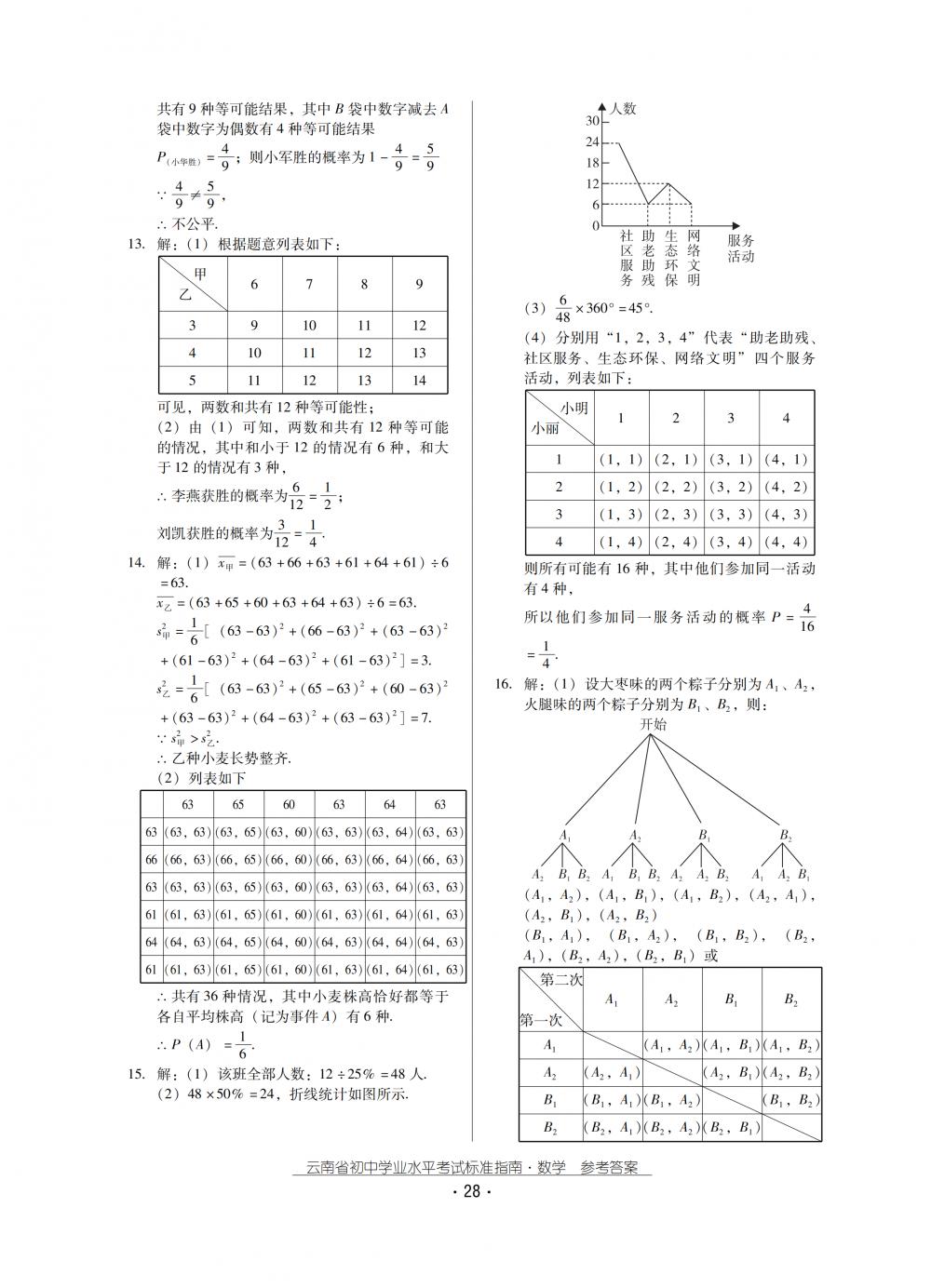 2018秋云南初中學(xué)業(yè)水平考試數(shù)學(xué)總復(fù)習(xí) 第28頁