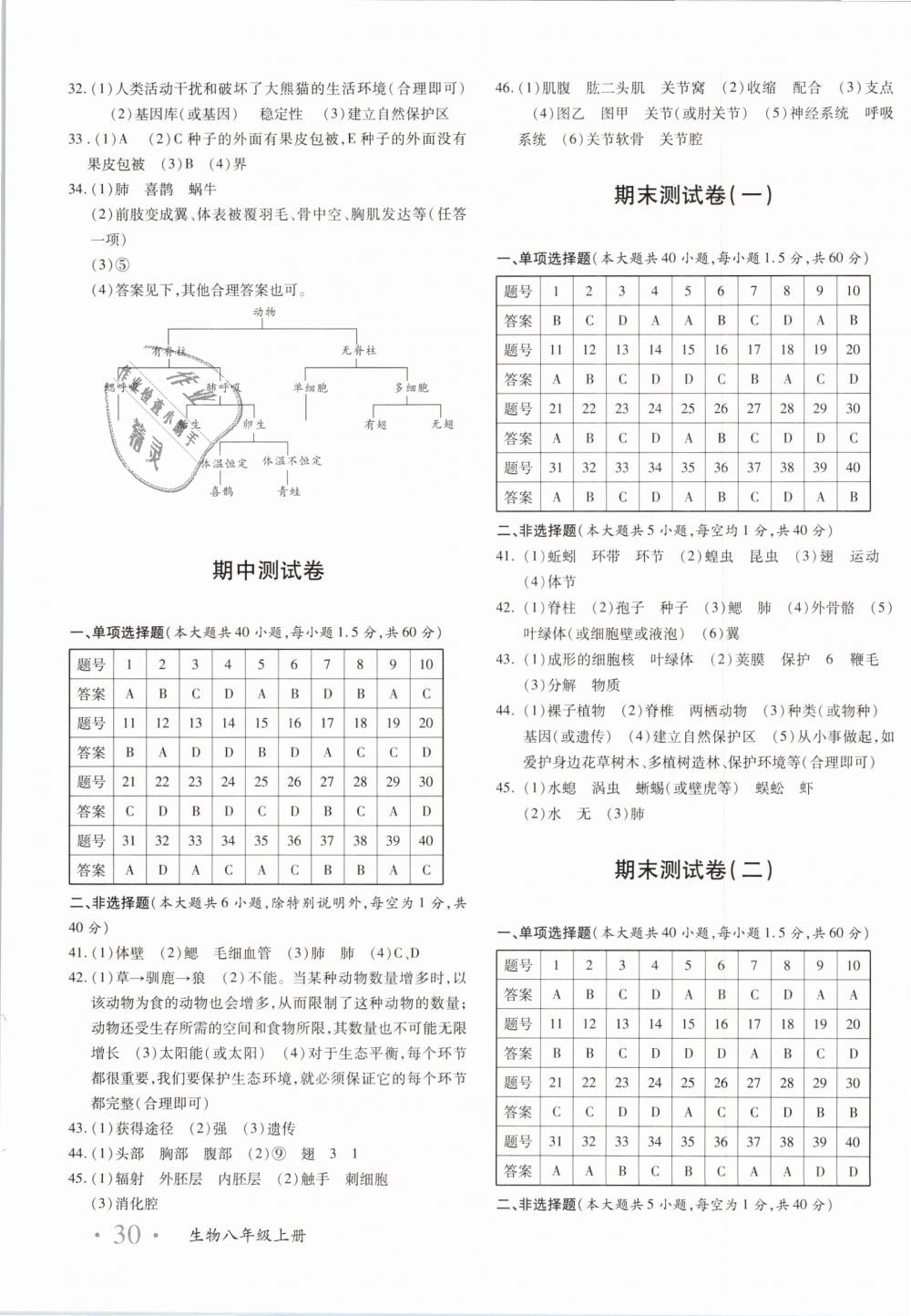 2018年優(yōu)學(xué)1+1評(píng)價(jià)與測(cè)試八年級(jí)生物上冊(cè) 第3頁(yè)