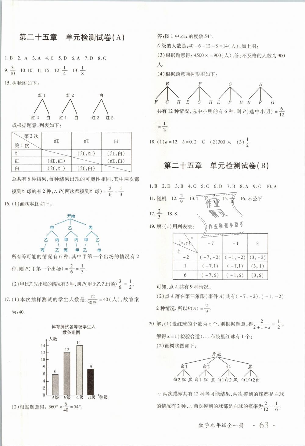 2018年優(yōu)學(xué)1+1評(píng)價(jià)與測(cè)試九年級(jí)數(shù)學(xué)全一冊(cè) 第6頁(yè)