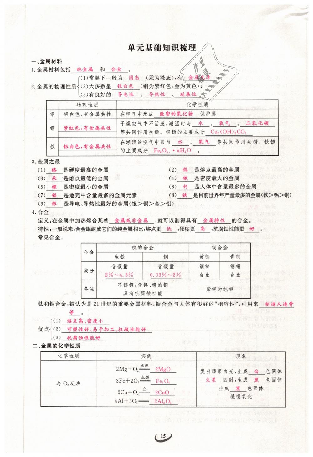 2019年思維新觀察九年級化學(xué)下冊人教版 第15頁