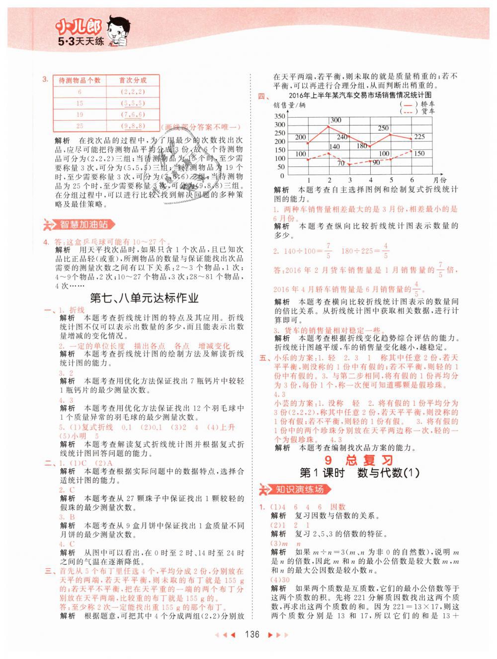 2019年53天天練小學數(shù)學五年級下冊人教版 第44頁