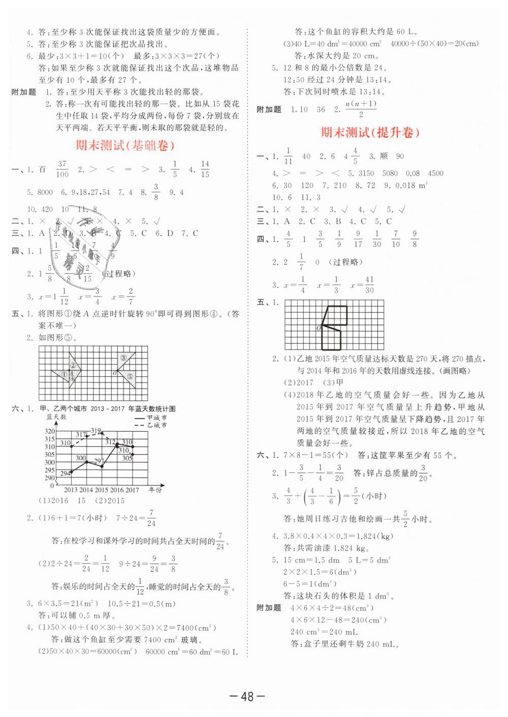 2019年53天天練小學(xué)數(shù)學(xué)五年級下冊人教版 第52頁