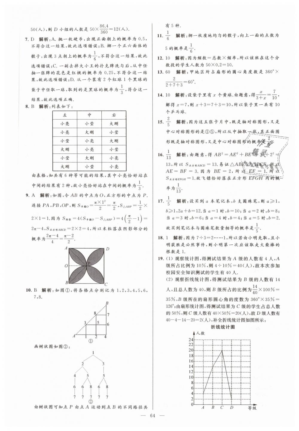 2019年亮點(diǎn)給力大試卷九年級(jí)數(shù)學(xué)下冊(cè)江蘇版 第64頁(yè)