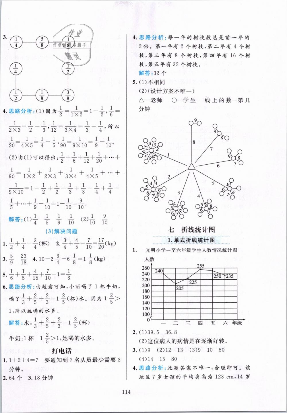 2019年小学教材全练五年级数学下册人教版 第14页