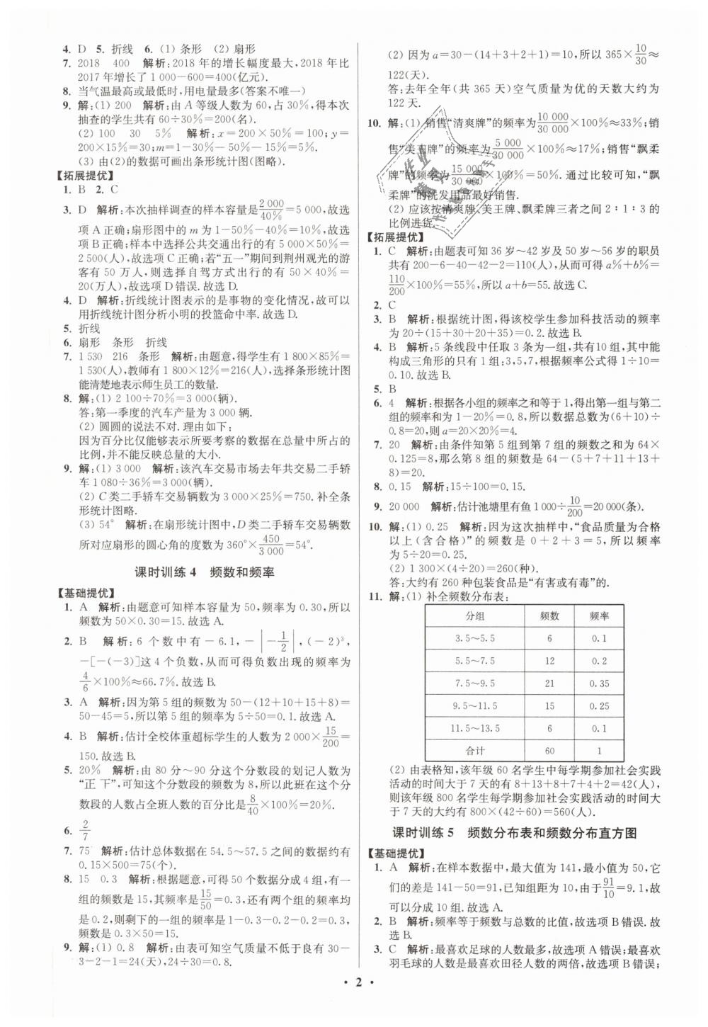 2019年初中數學小題狂做八年級下冊蘇科版提優(yōu)版 第2頁