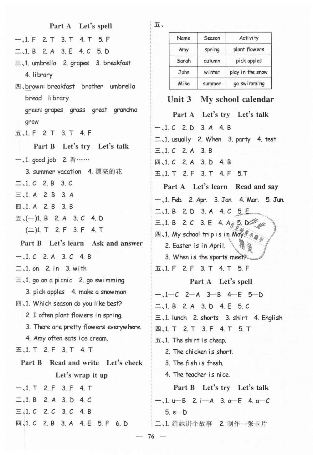 2019年陽光同學(xué)課時(shí)優(yōu)化作業(yè)五年級(jí)英語下冊(cè)人教PEP版 第2頁