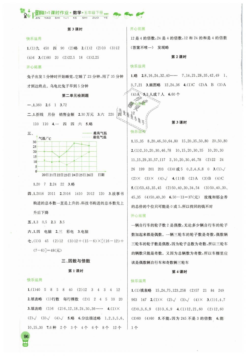 2019年金鑰匙1加1課時作業(yè)五年級數(shù)學下冊江蘇版 第4頁