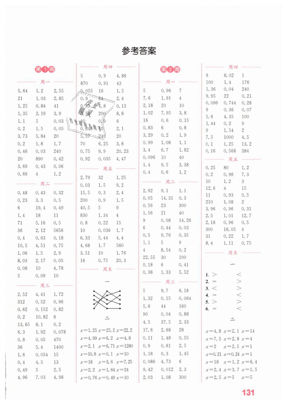 2019年通城學(xué)典小學(xué)數(shù)學(xué)計(jì)算能手五年級(jí)下冊(cè)蘇教版江蘇專用 第1頁(yè)