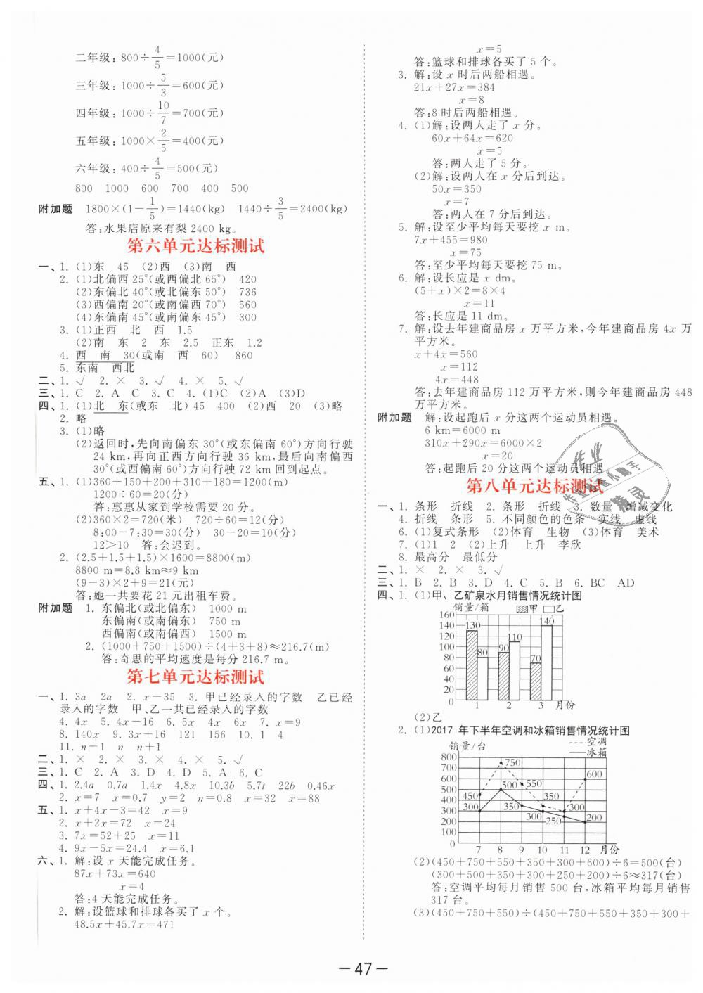 2019年53天天練小學(xué)數(shù)學(xué)五年級下冊北師大版 第19頁