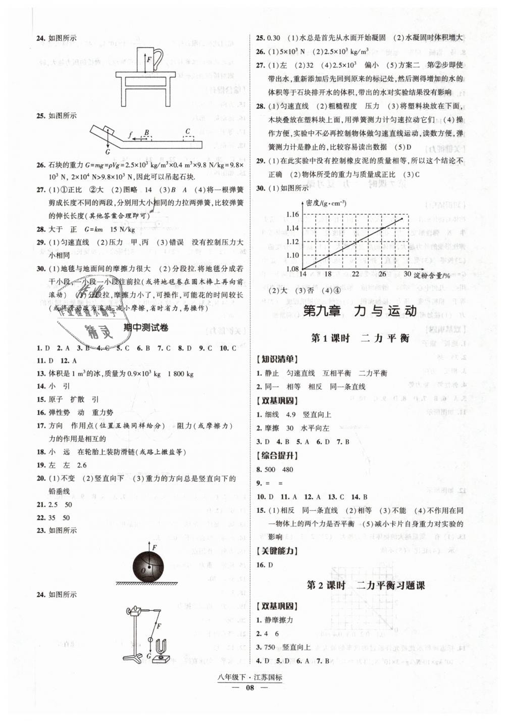 2019年經(jīng)綸學(xué)典新課時(shí)作業(yè)八年級(jí)物理下冊(cè)江蘇版 第8頁