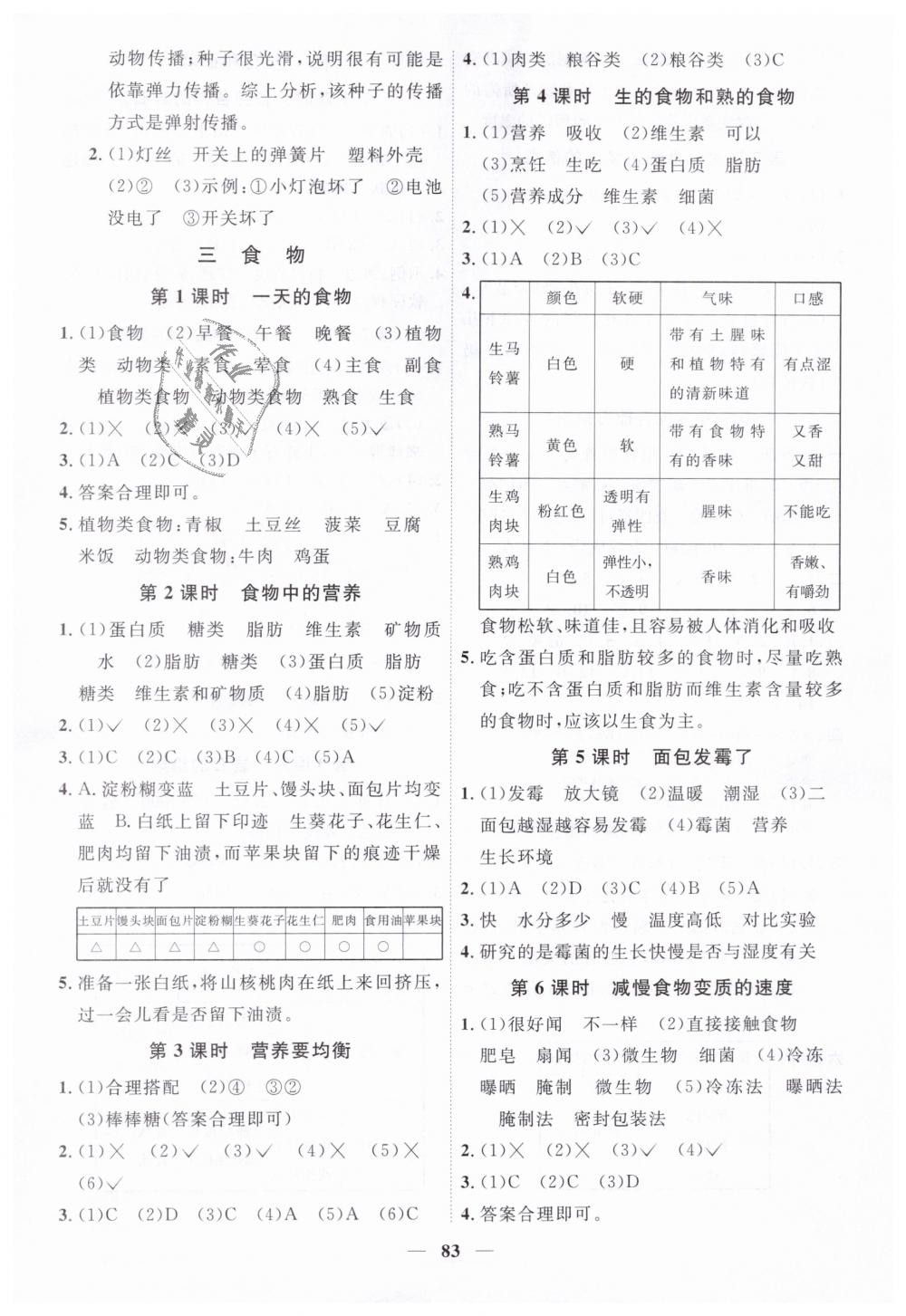 2019年阳光同学课时优化作业四年级科学下册教科版 第5页