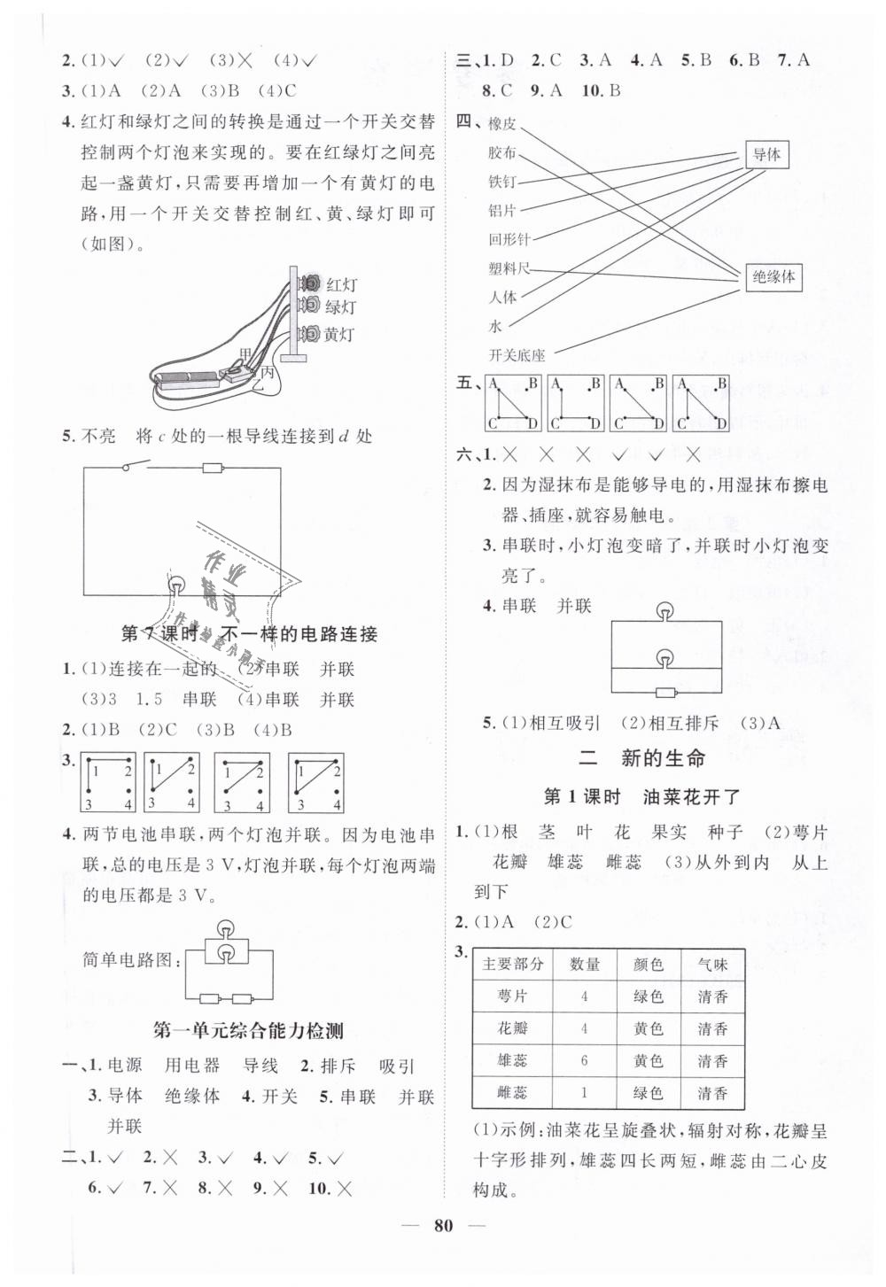 2019年阳光同学课时优化作业四年级科学下册教科版 第2页