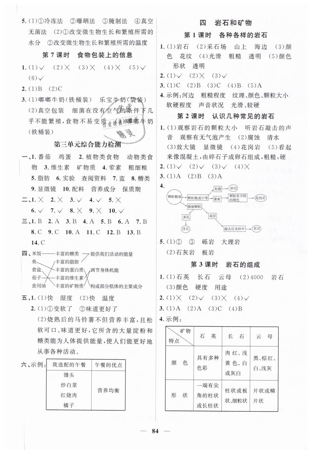 2019年阳光同学课时优化作业四年级科学下册教科版 第6页