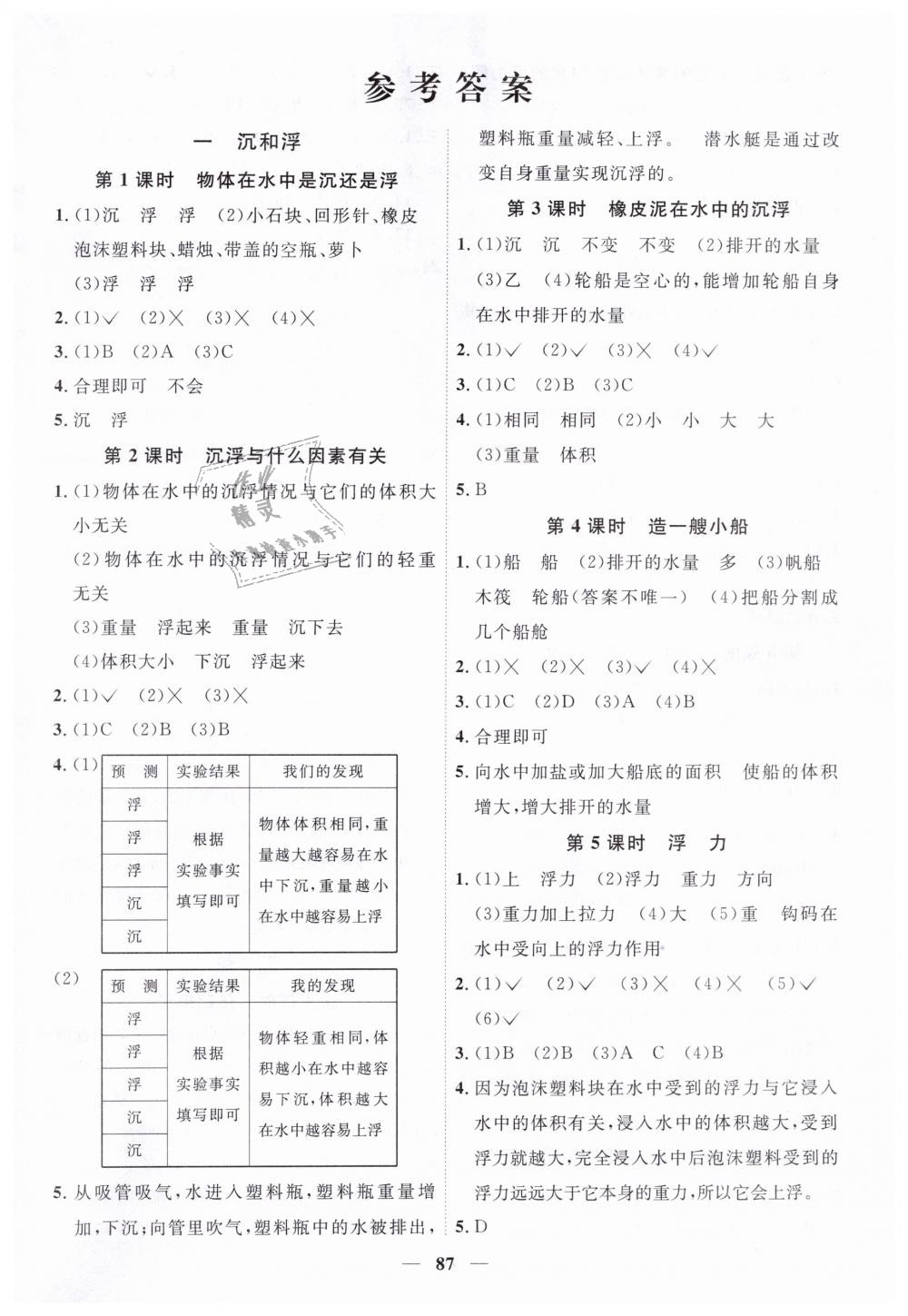 2019年阳光同学课时优化作业五年级科学下册教科版 第1页