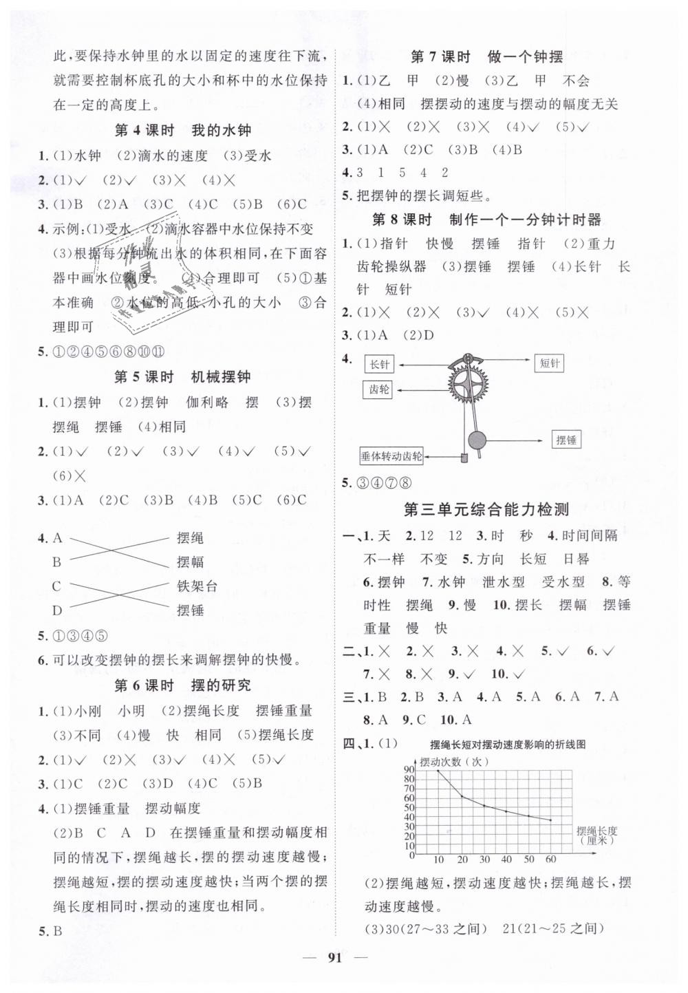 2019年阳光同学课时优化作业五年级科学下册教科版 第5页