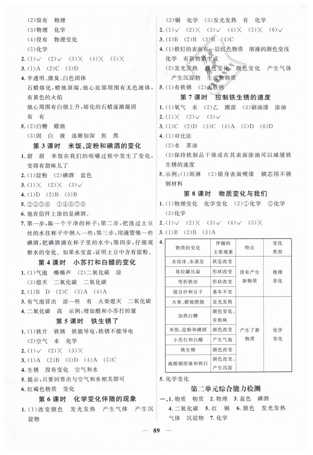 2019年阳光同学课时优化作业六年级科学下册教科版 第3页