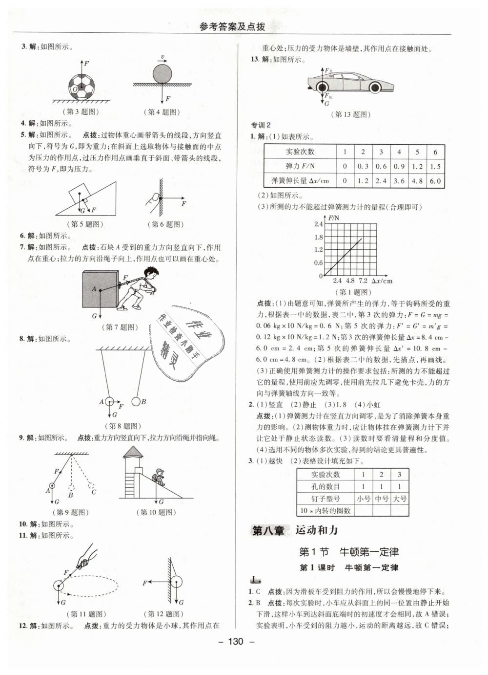 2019年综合应用创新题典中点八年级物理下册人教版 第14页