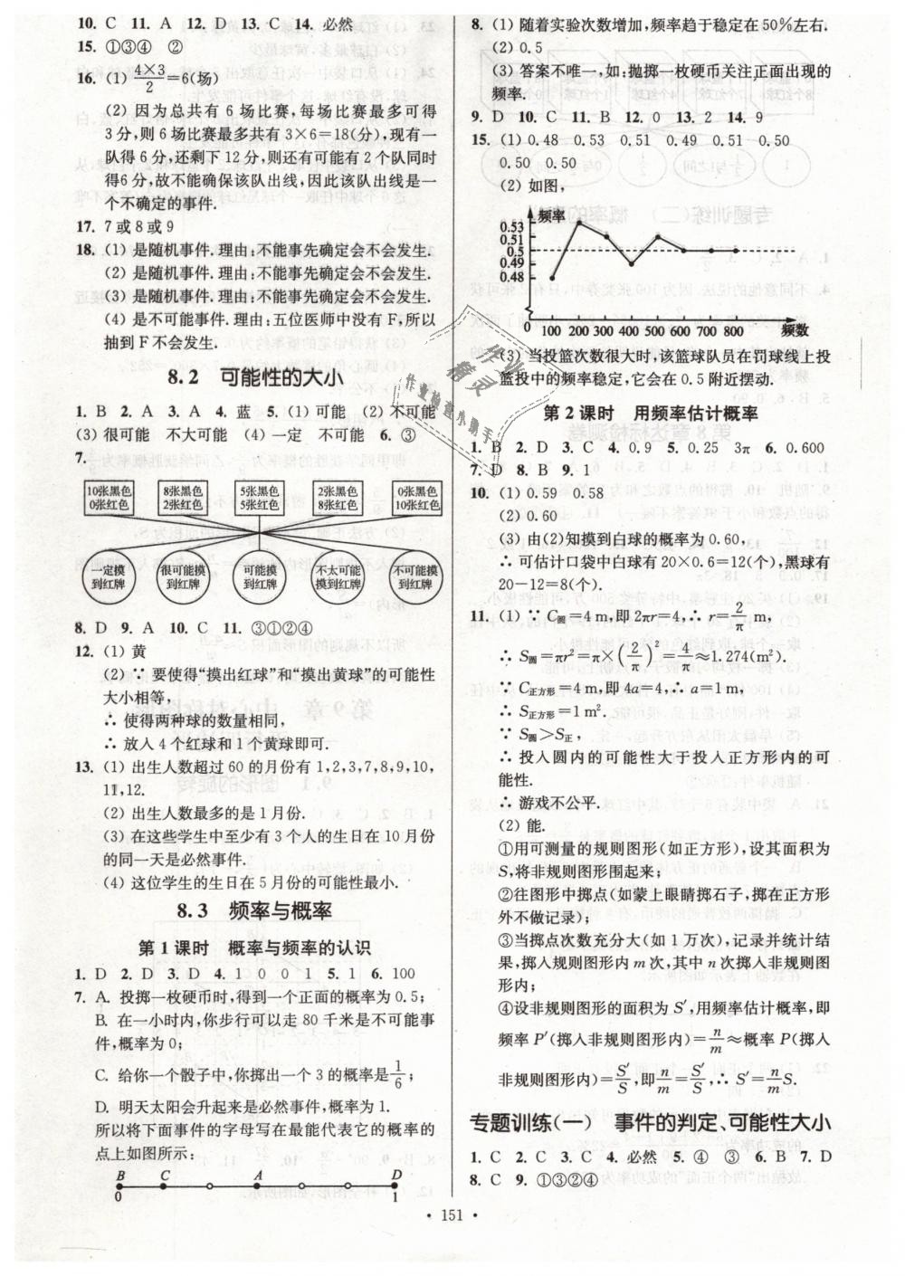 2019年南通小題課時(shí)作業(yè)本八年級(jí)數(shù)學(xué)下冊(cè)江蘇版 第3頁