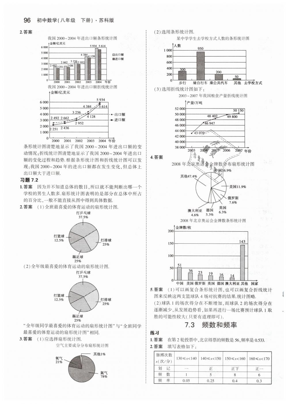 2019年5年中考3年模拟初中数学八年级下册苏科版 第51页