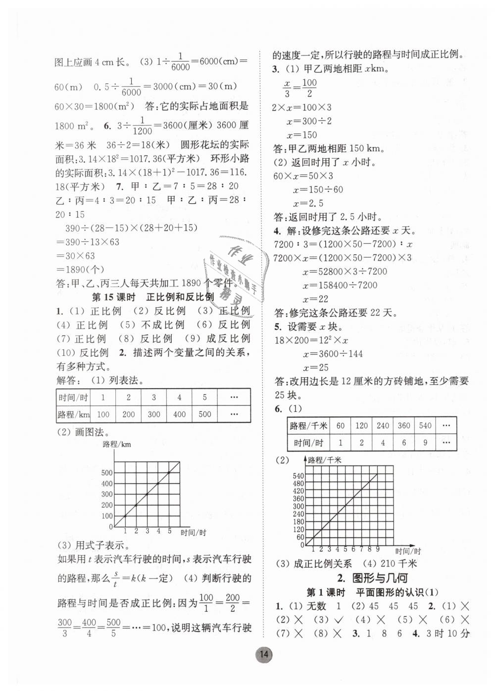 2019年課時(shí)金練六年級(jí)數(shù)學(xué)下冊(cè)江蘇版 第14頁(yè)