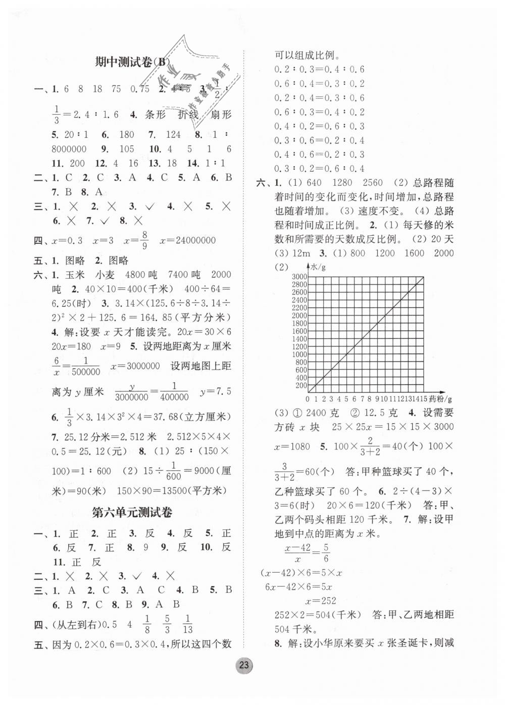 2019年課時(shí)金練六年級(jí)數(shù)學(xué)下冊江蘇版 第23頁