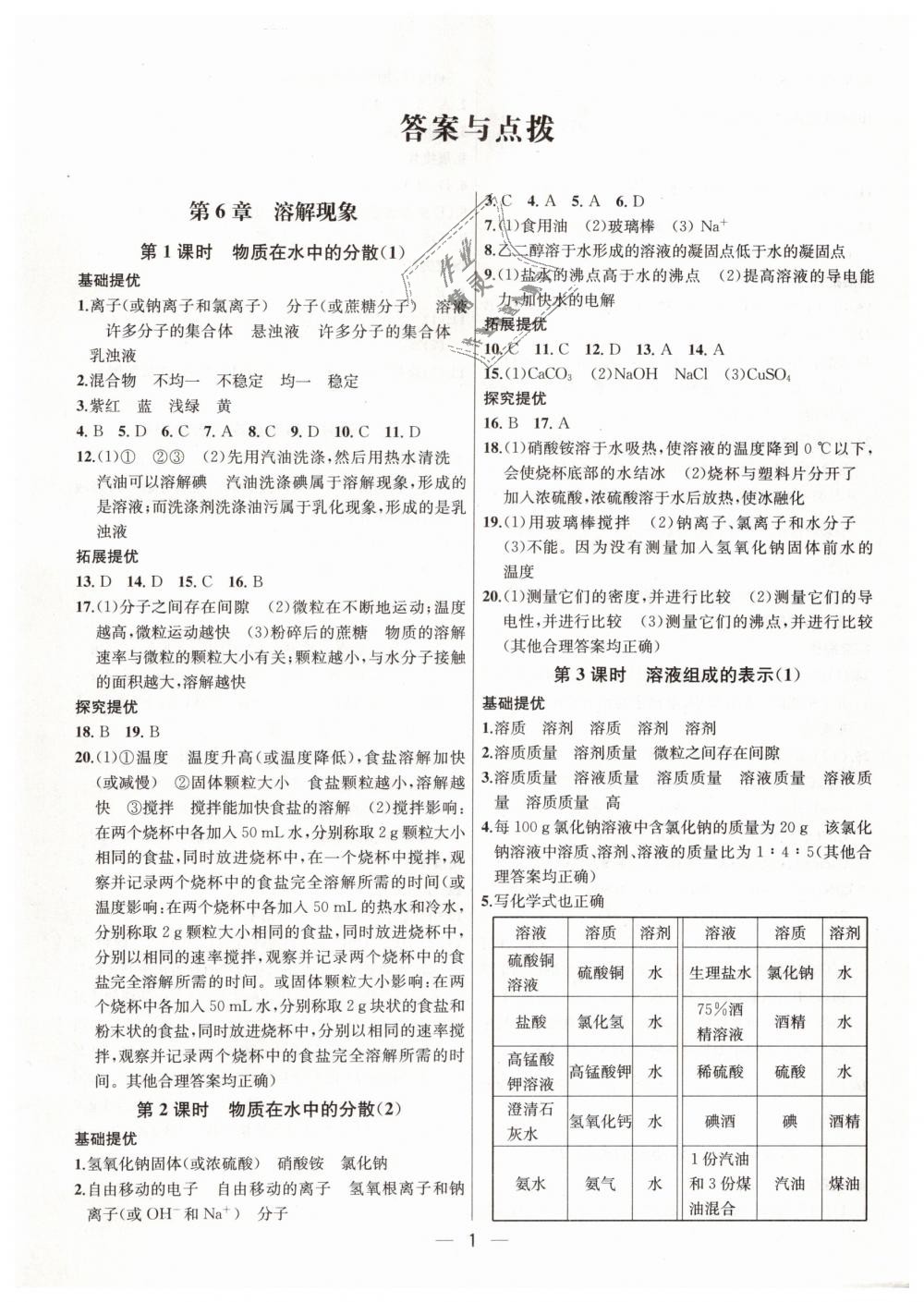 2019年金鑰匙提優(yōu)訓(xùn)練課課練九年級化學(xué)下冊滬教版 第1頁