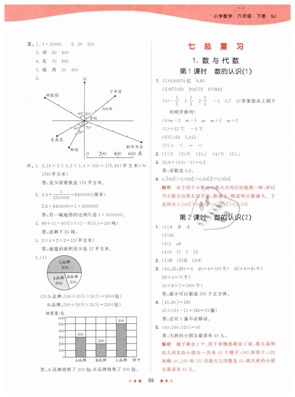 2019年53天天練小學(xué)數(shù)學(xué)六年級(jí)下冊(cè)蘇教版 第15頁(yè)