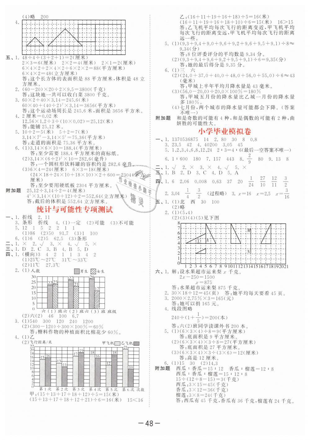 2019年53天天練小學(xué)數(shù)學(xué)六年級下冊蘇教版 第28頁