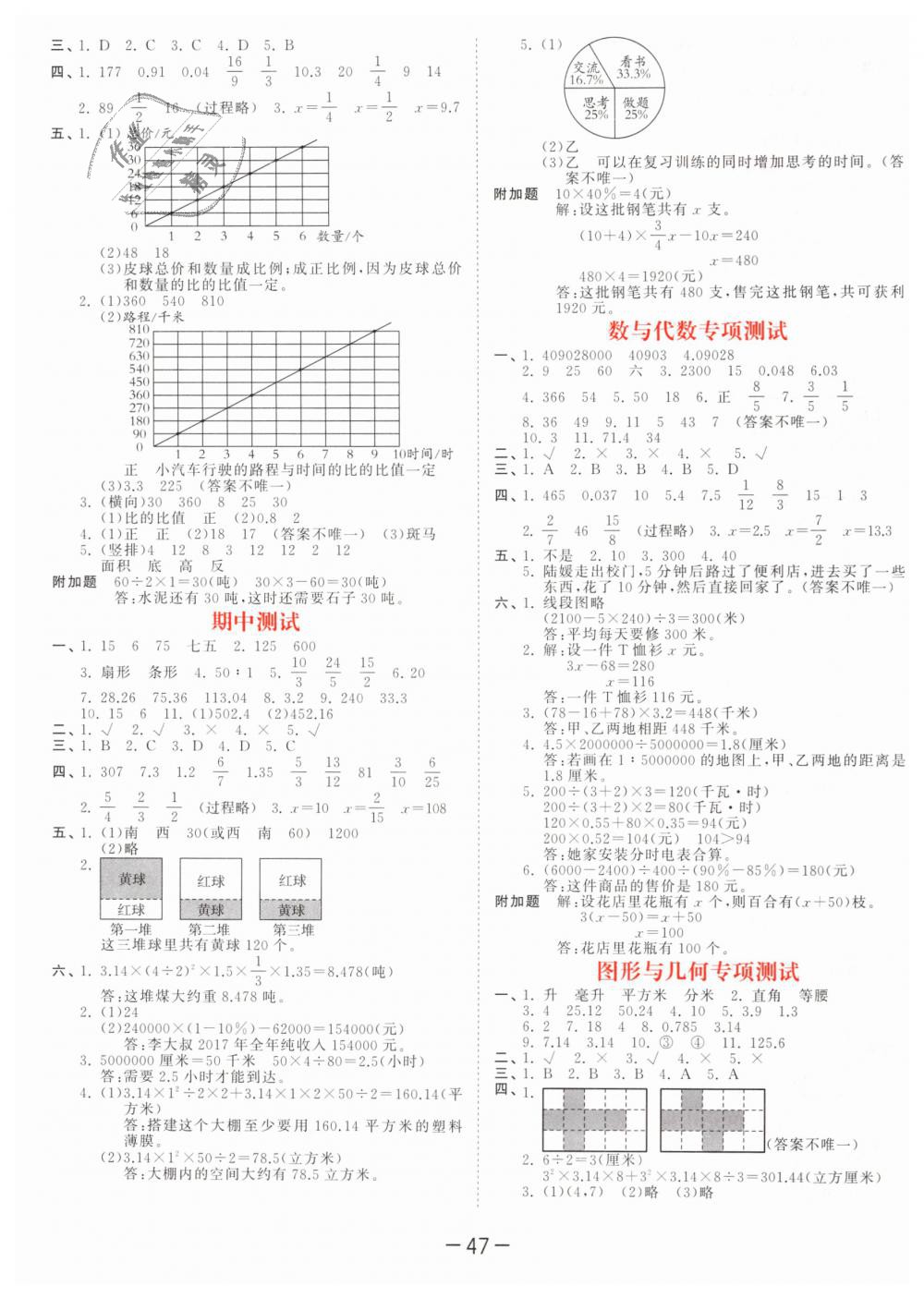 2019年53天天練小學數(shù)學六年級下冊蘇教版 第27頁