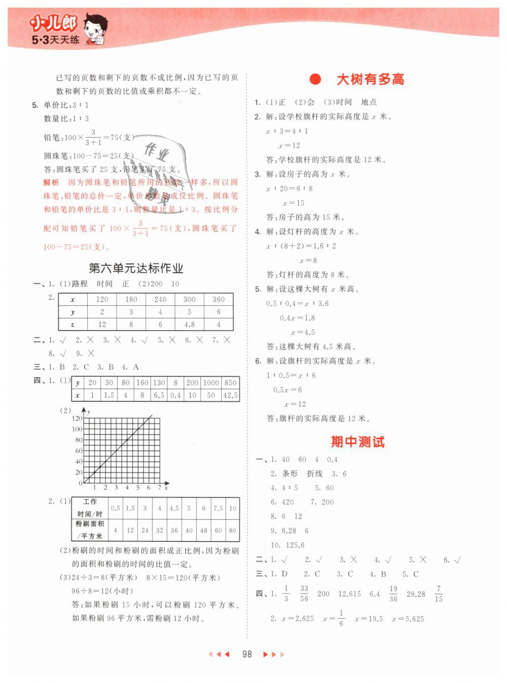 2019年53天天練小學(xué)數(shù)學(xué)六年級(jí)下冊(cè)蘇教版 第14頁(yè)